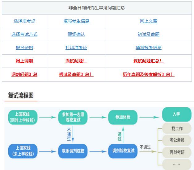 考研复试，综合复试-面试导师高频问题！